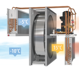 RHP - Unitati de ventilatie cu schimbator rotativ si pompa de caldura integrata